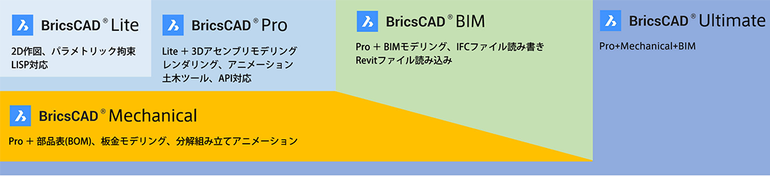 Bricscadとautocadの違いとは Autocad互換